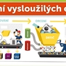 proces zpracování_Elektrowin_ilu.jpg